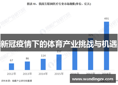 新冠疫情下的体育产业挑战与机遇